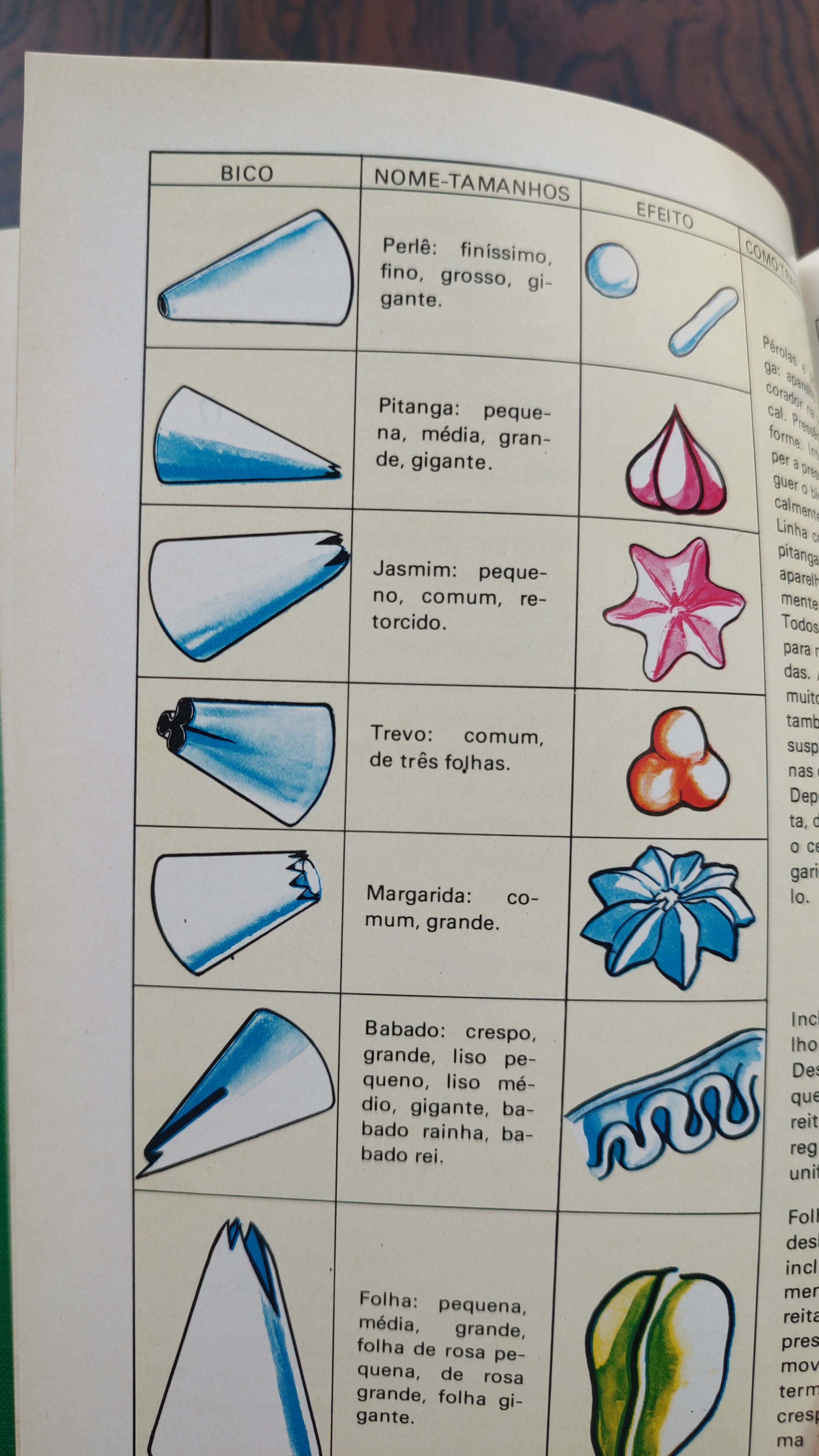 Livro &quot;ABC da Cozinha&quot; - editora Abril 1974